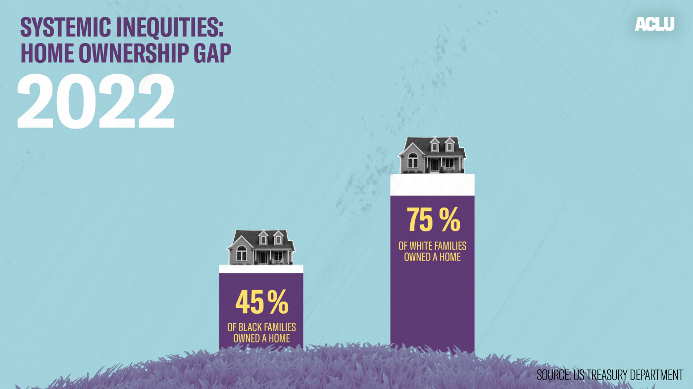 A graphic explaining the the systemic inequities in homeownership.